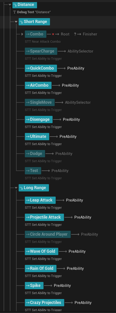 Short- and long range State Tree branches showing The Absolute's available combat moves